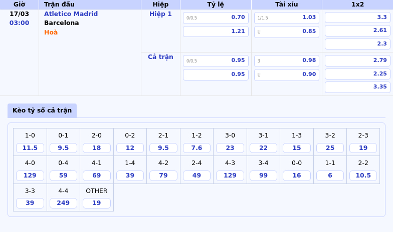 Soi kèo trận đấu hấp dẫn Atletico Madrid vs Barcelona Cuộc chiến đỉnh cao tại La Liga 2 Thông tin bảng tỷ lệ kèo bóng đá Atletico Madrid vs Barcelona