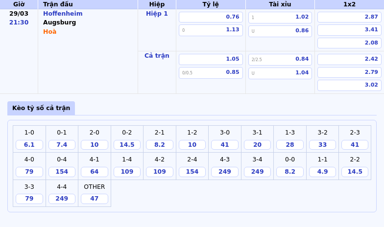 Nhận định - Soi kèo Hoffenheim vs Augsburg Trận chiến kịch tính tại Bundesliga 2 Thông tin bảng tỷ lệ kèo bóng đá Hoffenheim vs Augsburg