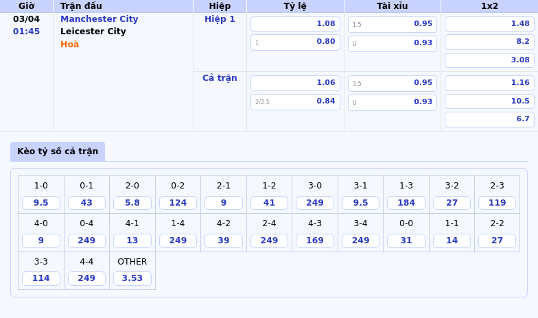 Nhận định soi kèo Manchester City vs Leicester City Cuộc chiến không cân sức 2 Thông tin bảng tỷ lệ kèo bóng đá Manchester City vs Leicester City
