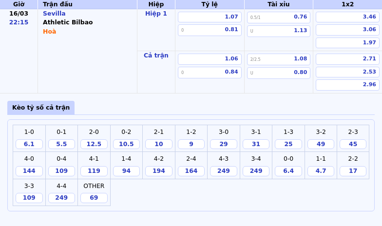 Nhận định Sevilla vs Athletic Bilbao Cuộc đụng độ đầy kịch tính tại La Liga 2 Thông tin bảng tỷ lệ kèo bóng đá Sevilla vs Athletic Bilbao