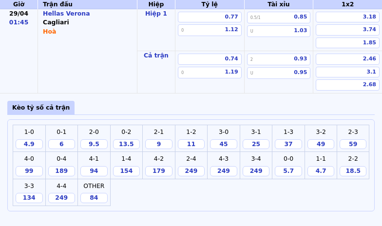 Nhận định soi kèo Hellas Verona vs Cagliari Cuộc đối đầu cân tài tại Serie A 2 Thông tin bảng tỷ lệ kèo bóng đá Hellas Verona vs Cagliari