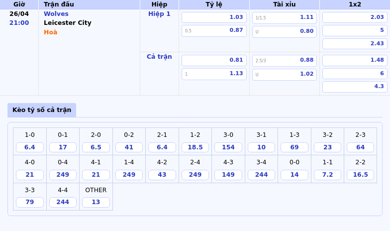 Nhận định soi kèo Wolves vs Leicester City Kiểm chứng phong độ trái ngược 2 Thông tin bảng tỷ lệ kèo bóng đá Wolves vs Leicester City