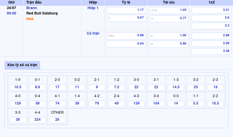 Nhận định soi kèo trận đấu Brann vs Red Bull Salzburg 00:00 ngày 24/07 2 Thông tin bảng tỷ lệ kèo bóng đá Brann vs Red Bull Salzburg
