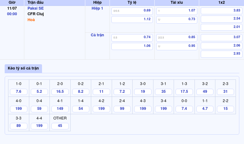 Nhận định soi kèo Paksi SE vs CFR Cluj Khẳng định vị thế cửa trên 2 Thông tin bảng tỷ lệ kèo bóng đá Paksi SE vs CFR Cluj